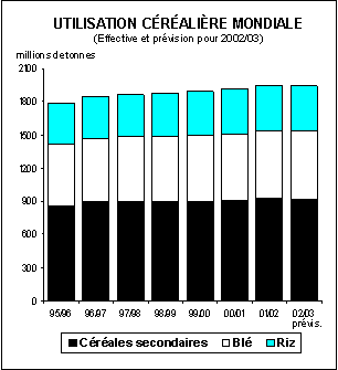 perspectives alimentaires