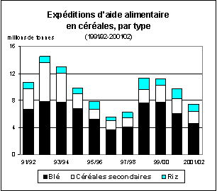 perspectives alimentaires