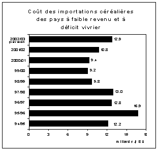 perspectives alimentaires