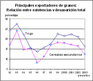 perspectivas alimentarias