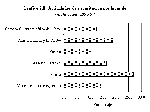 Undisplayed Graphic