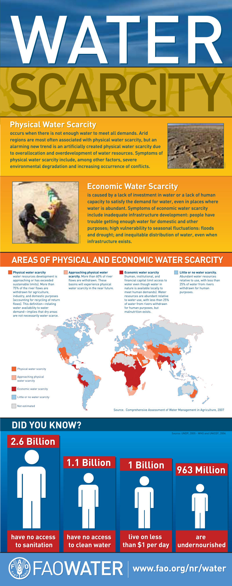 research questions on water scarcity
