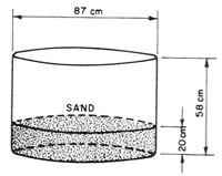 Fig. 1 (b)