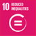 SDG 10. Reduced inequalities
