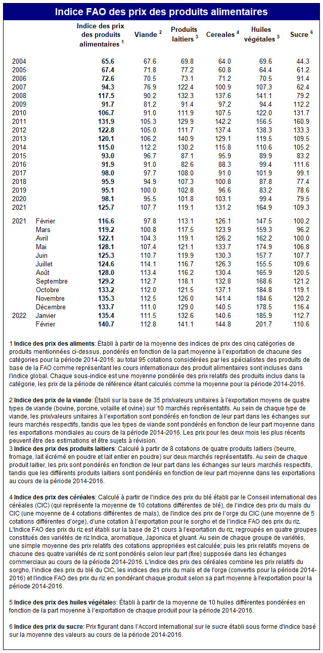 crise - [Crise économique] (3) - Page 21 Index_table_fr_mar715