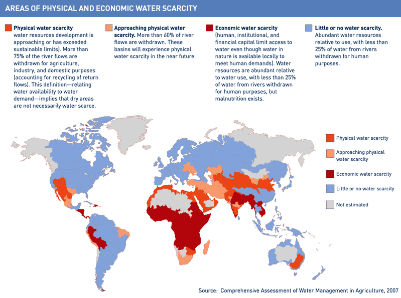 Water Scarcity Charts