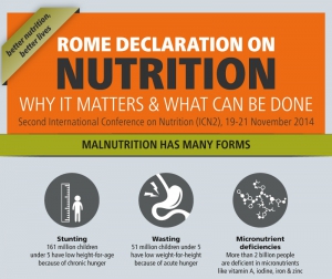 presentation of nutrition declaration
