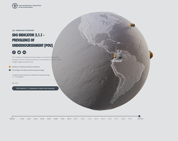 SDG Indicator 2.1.1. map