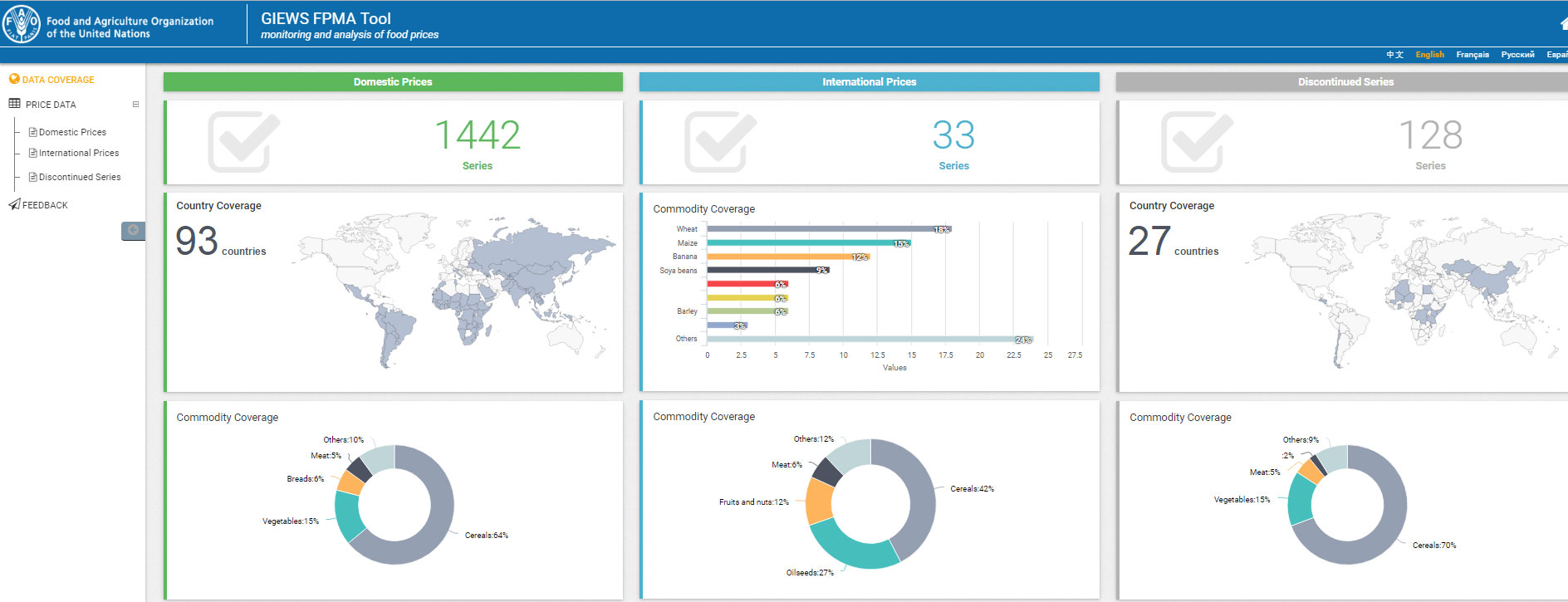 Food Price Monitoring and Analysis Tool (FPMA) Policy Support and Governance Food and