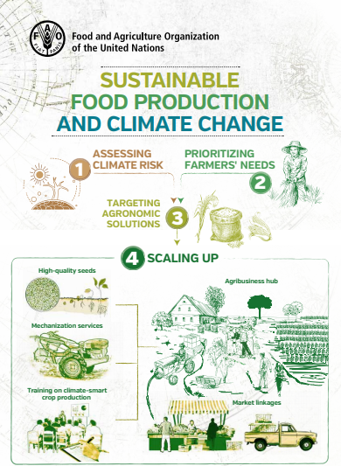Sustainable food production and climate change |Policy Support and Governance| Food and Agriculture Organization of the United Nations