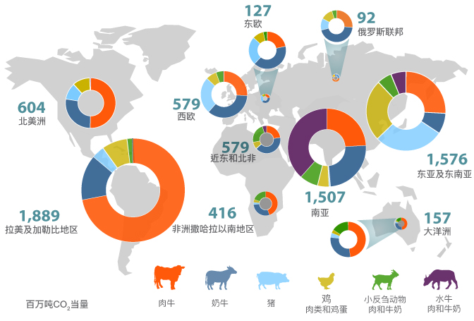 结果 全球畜牧业环境评估模型 Gleam 联合国粮食及农业组织