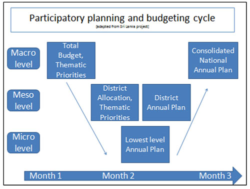 Activity Plan and Budget 2022-23 by Liga Portugal - Issuu