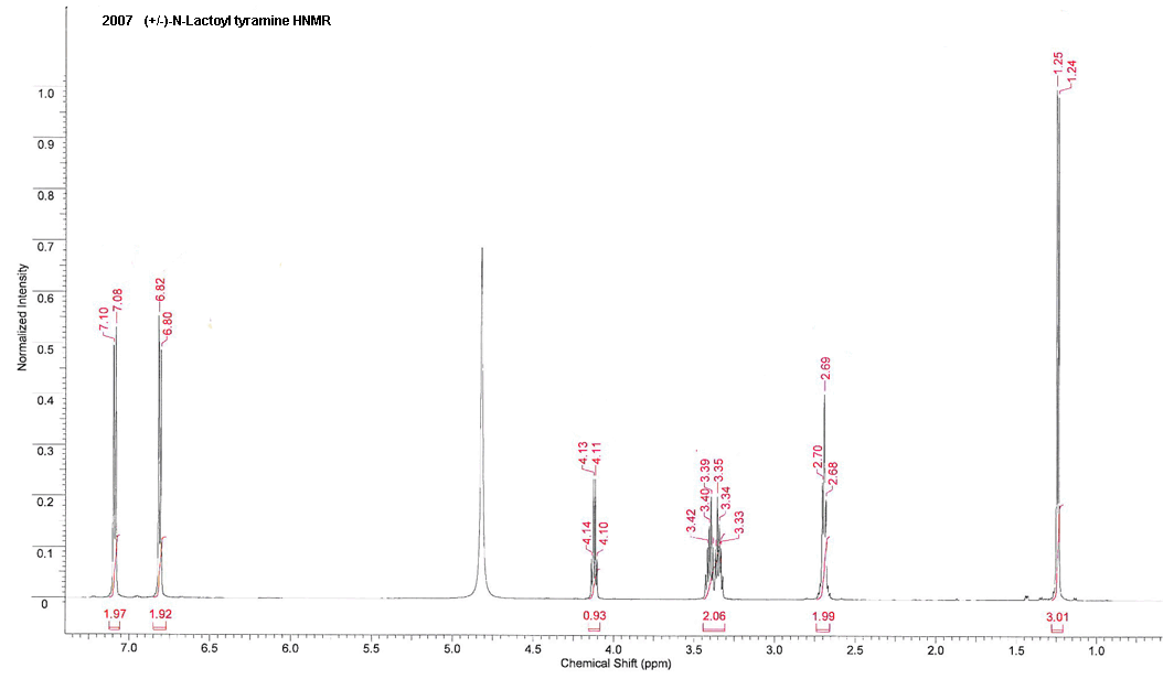 Food safety and quality details