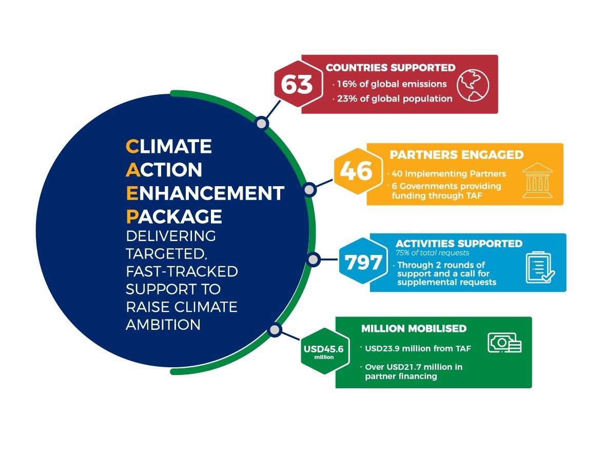 Partnership to meet the Paris Agreement targets | Strengthening Agro ...