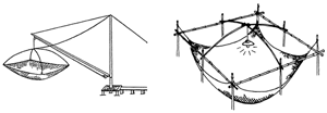 FAO/FIIT Gear Type Fact-Sheet : Shore operated stationary lift nets