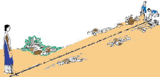2. Measuring Horizontal Distances