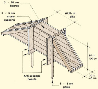 10. Pond Outlet Structures