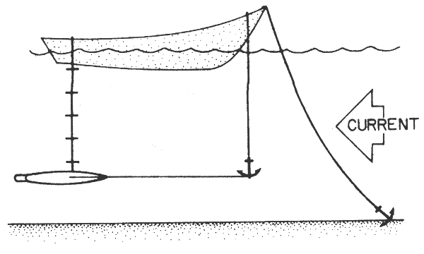 Figure 3.1