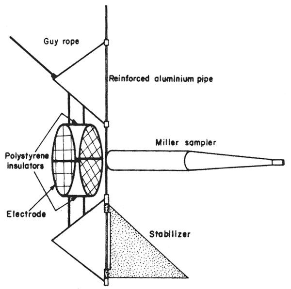 Figure 3.9