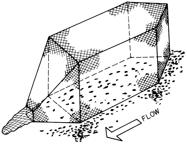 Figure 3.12