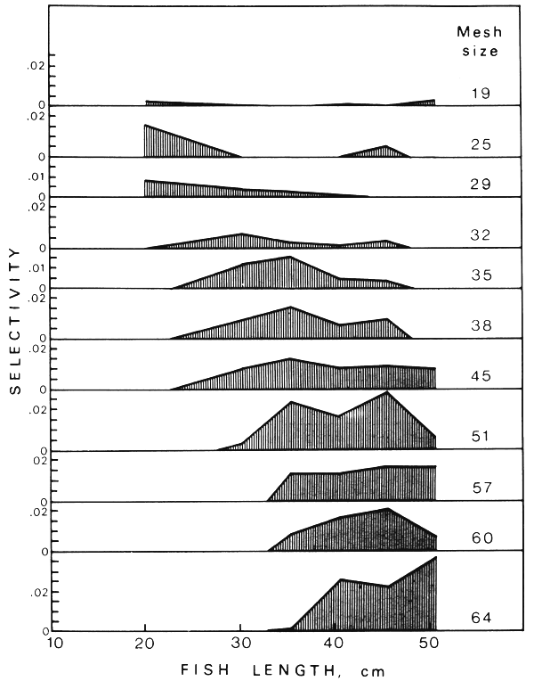 Figure 4.2