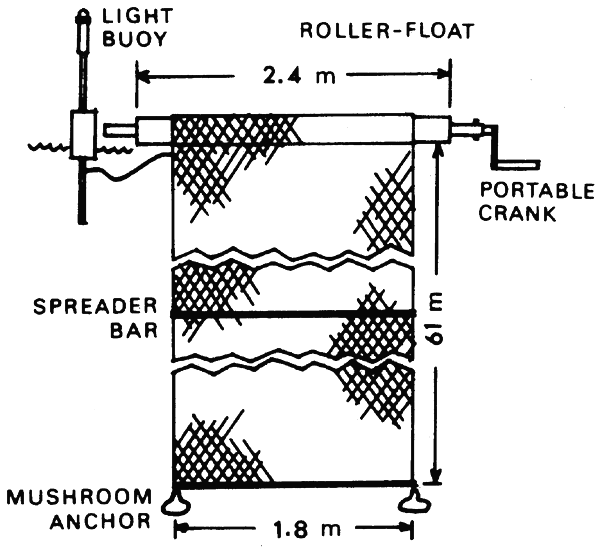 Figure 4.5