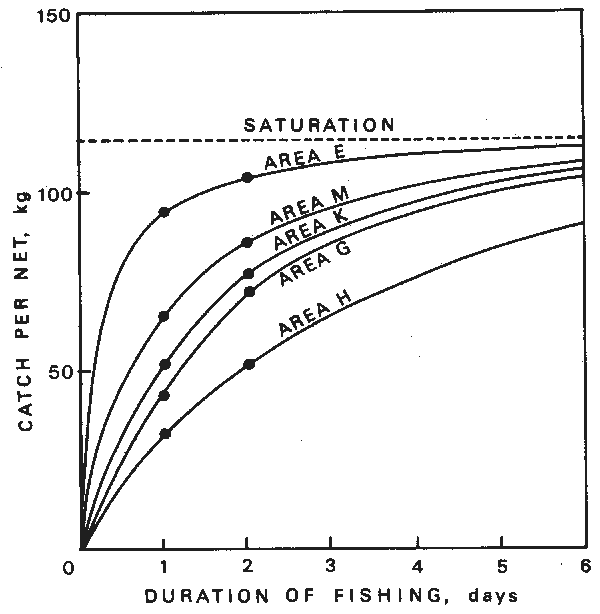 Figure 4.7