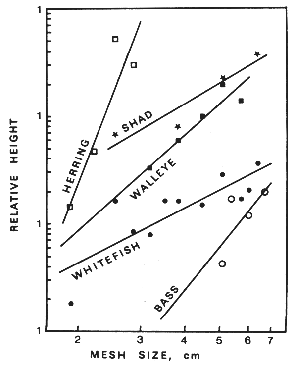 Figure 4.8