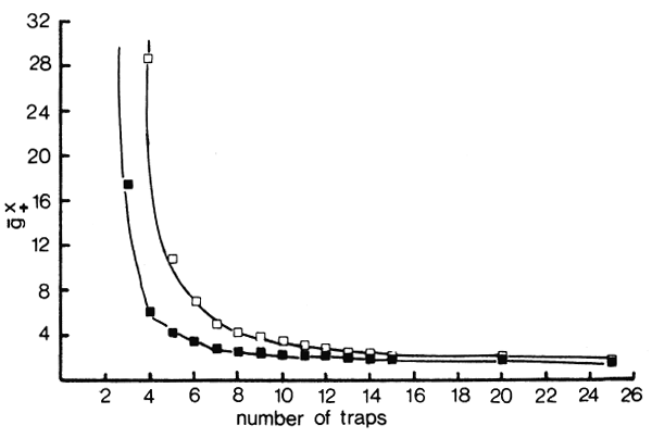 Figure 5.4