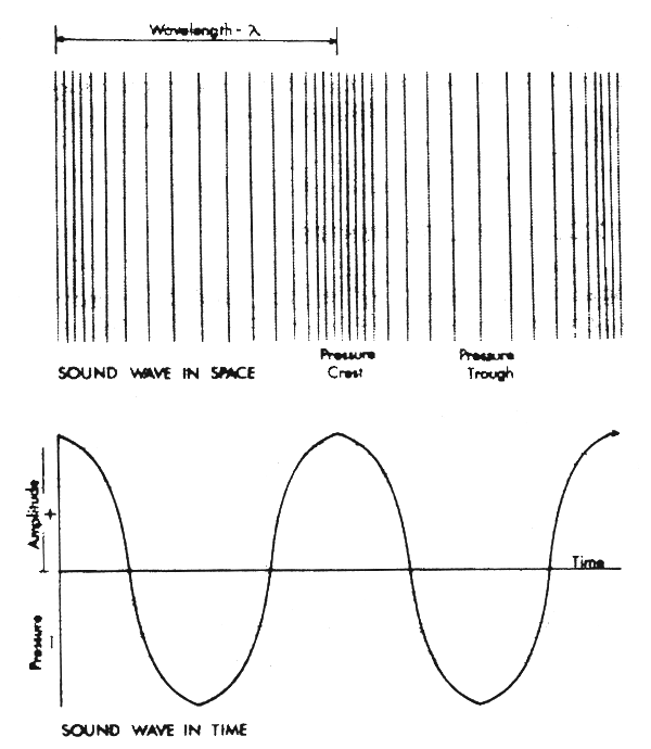 Figure 9.1