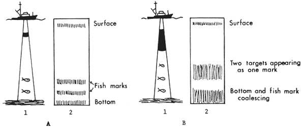 Figure 9.2