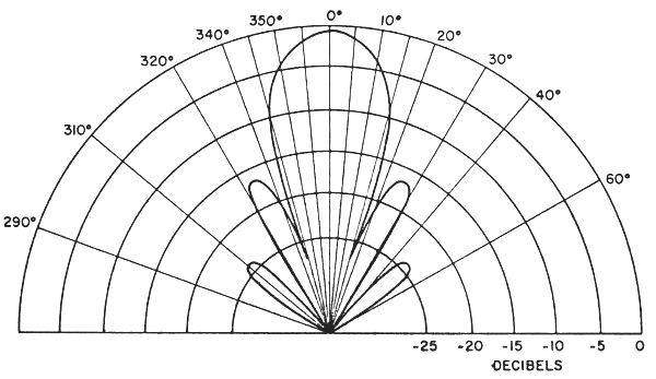 Figure 9.5