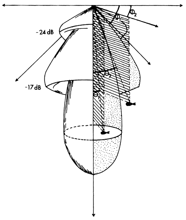 Figure 9.6