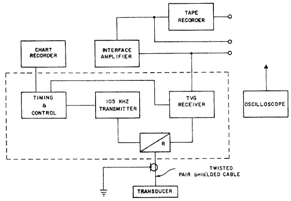Figure 9.10