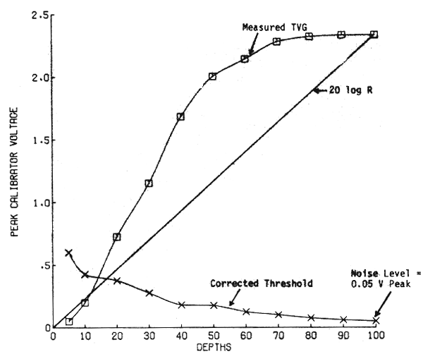 Figure 9.13