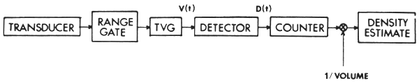 Figure 9.14a