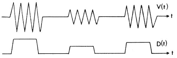 Figure 9.14b