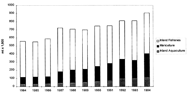 Figure 1.1