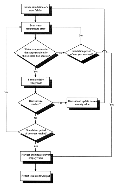 Figure 2.1