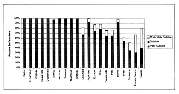 Figure 3.8