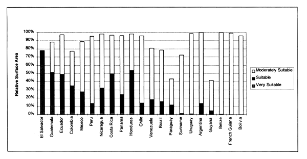 Figure 3.9