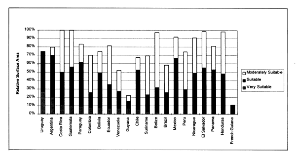 Figure 3.10