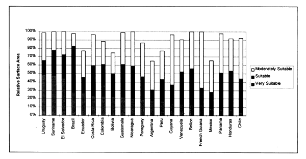 Figure 3.11