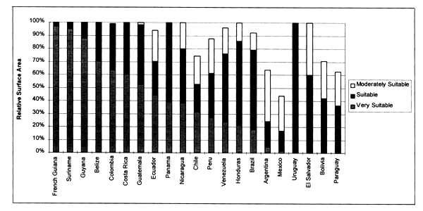 Figure 3.12