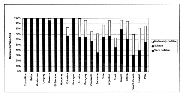 Figure 3.13