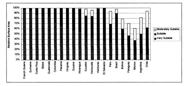 Figure 3.14