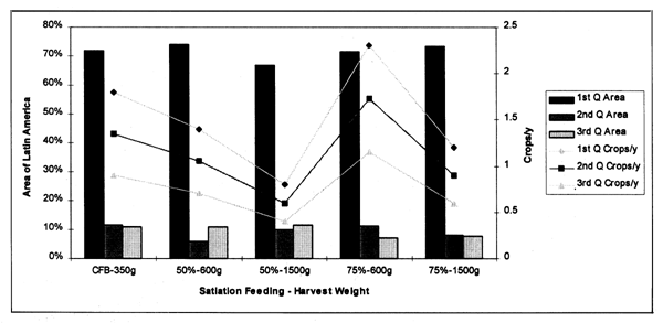 Figure 3.15