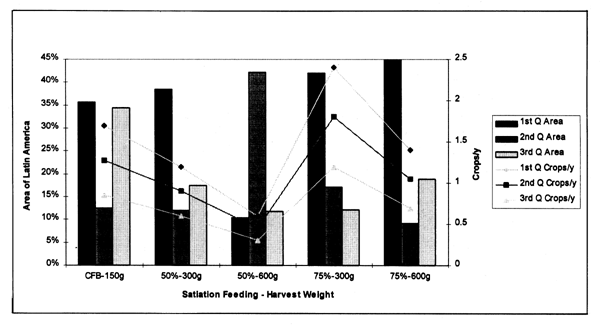 Figure 3.16