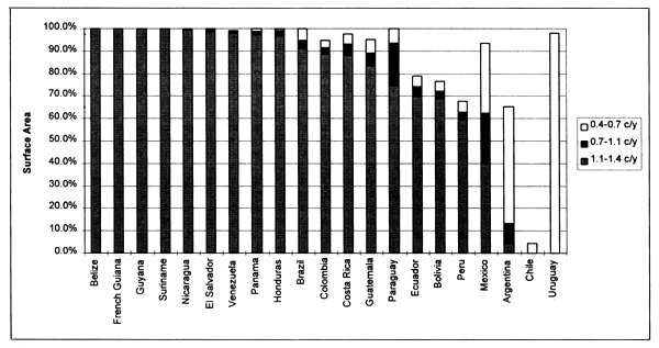 Figure 3.20