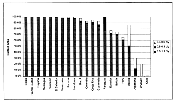 Figure 3.21